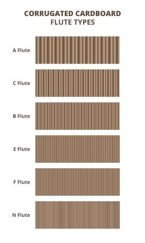 Corrugated Flute- Custom Corrugated Box